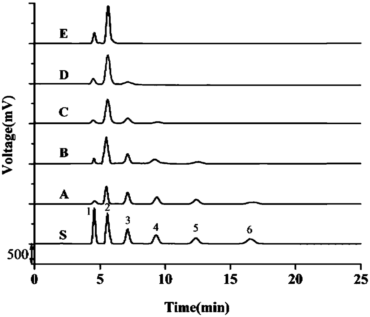 Method for preparing series of neoagarool igosaccharode with single degree of polymerization by utilizing immobilized enzyme