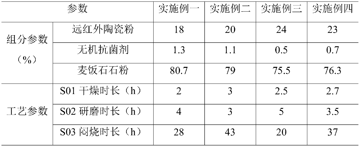 Beauty-care ceramic mask blank and preparation method thereof