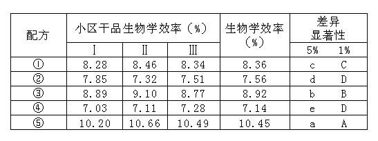 Artificial wild-simulated cultivation method for coriolus versicolor