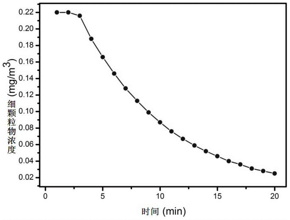 Polyimide filter membrane, and preparation method and application thereof