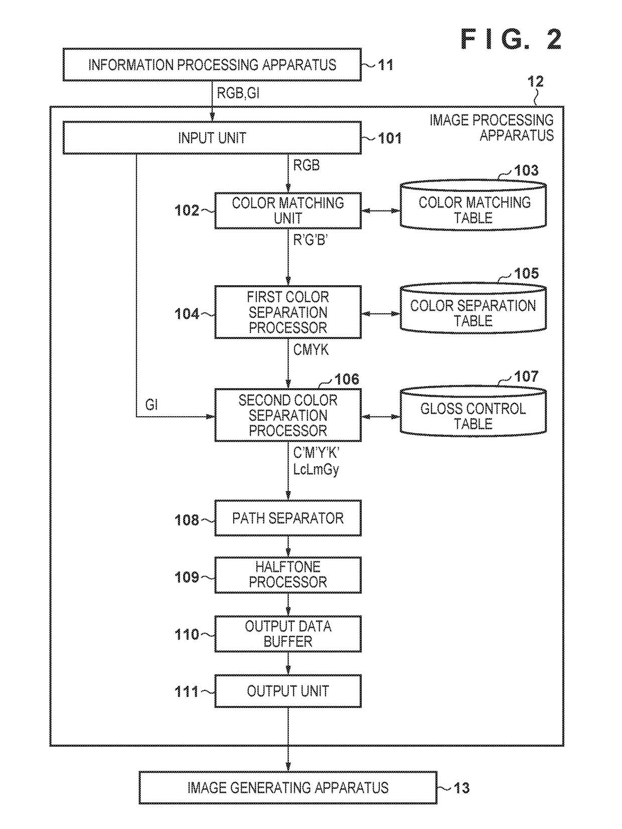 Image processing apparatus and image processing method to control the gloss of an image to be printed