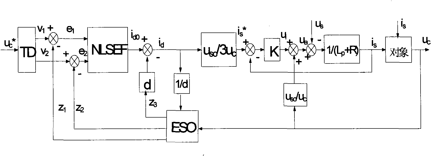 Active disturbance rejection control technology-based method for controlling synchronization of photovoltaic power generation system