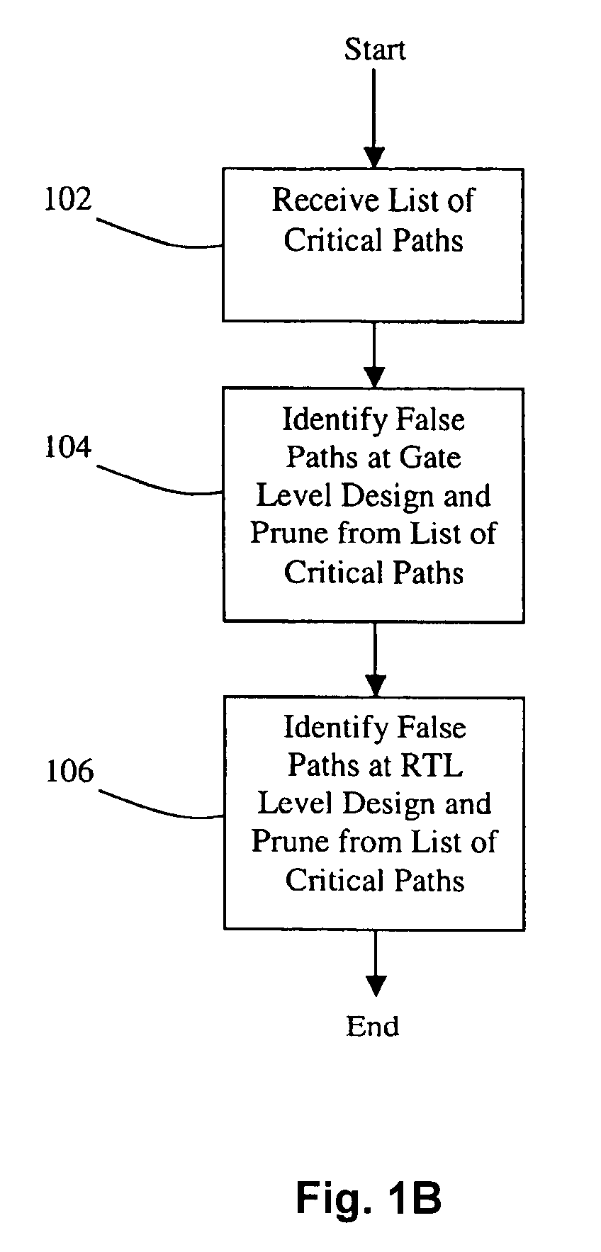 Method and system for false path analysis