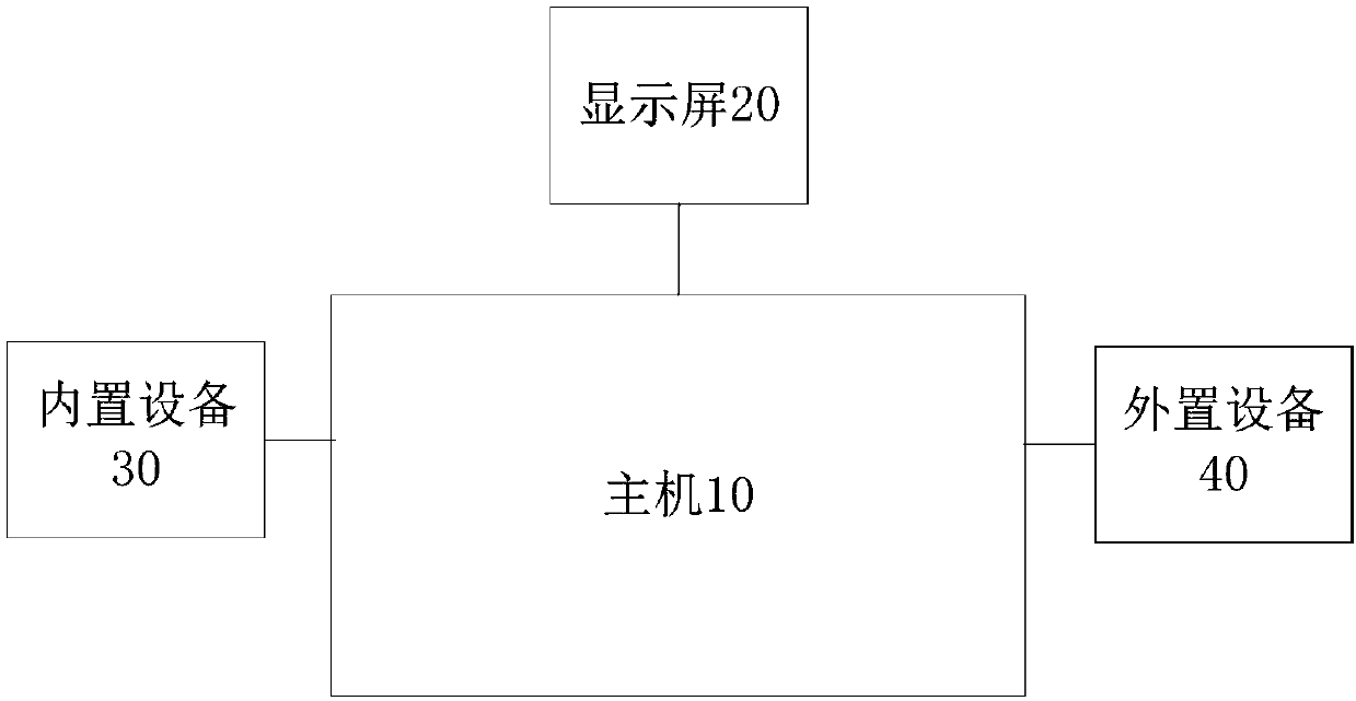 Nutrition state assessment method and device