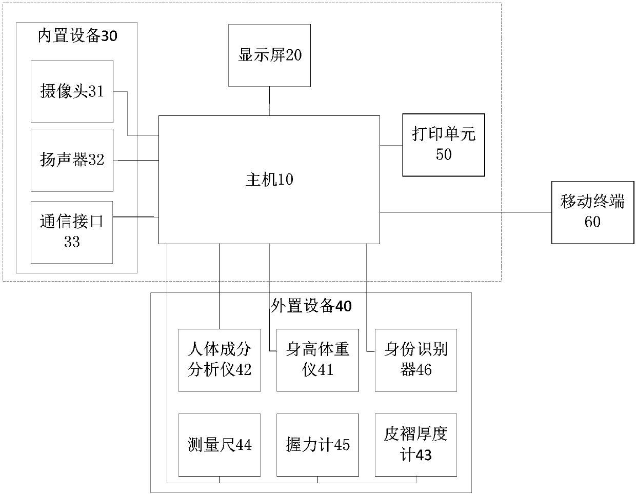 Nutrition state assessment method and device