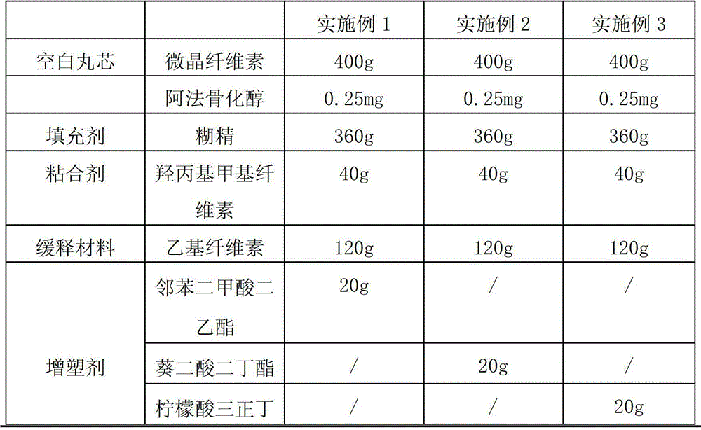 Alfacalcidol sustained-release capsule and preparation method thereof