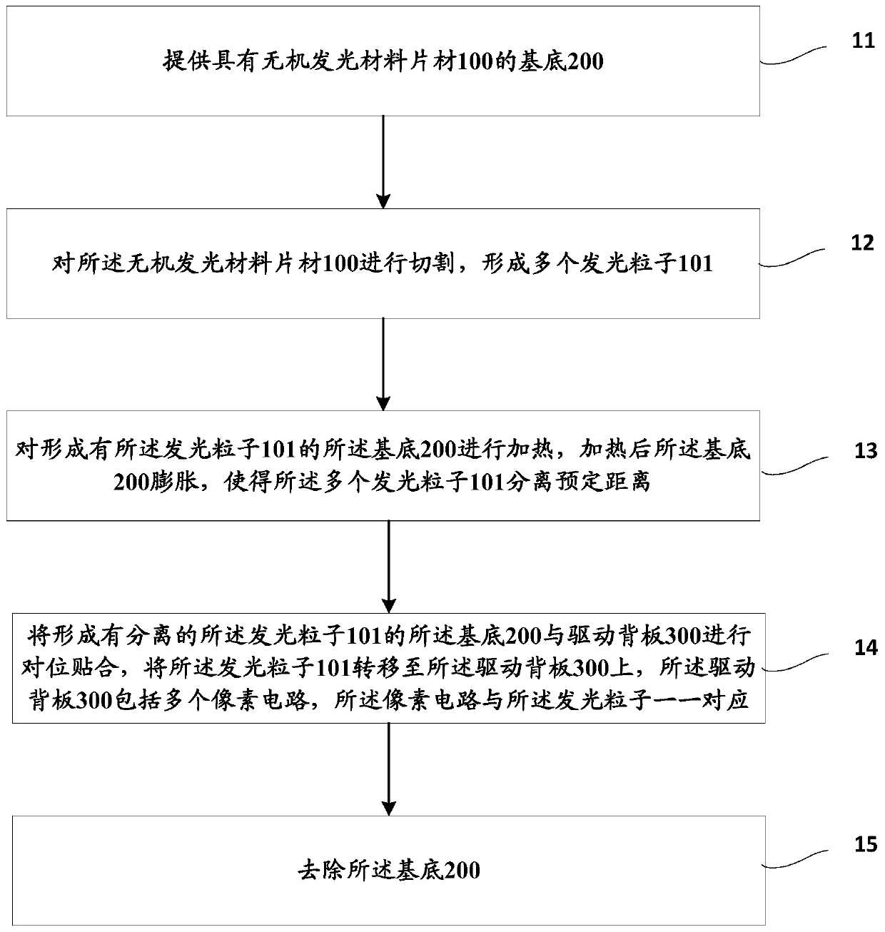 Method and equipment for transferring light-emitting particles, display substrate and device