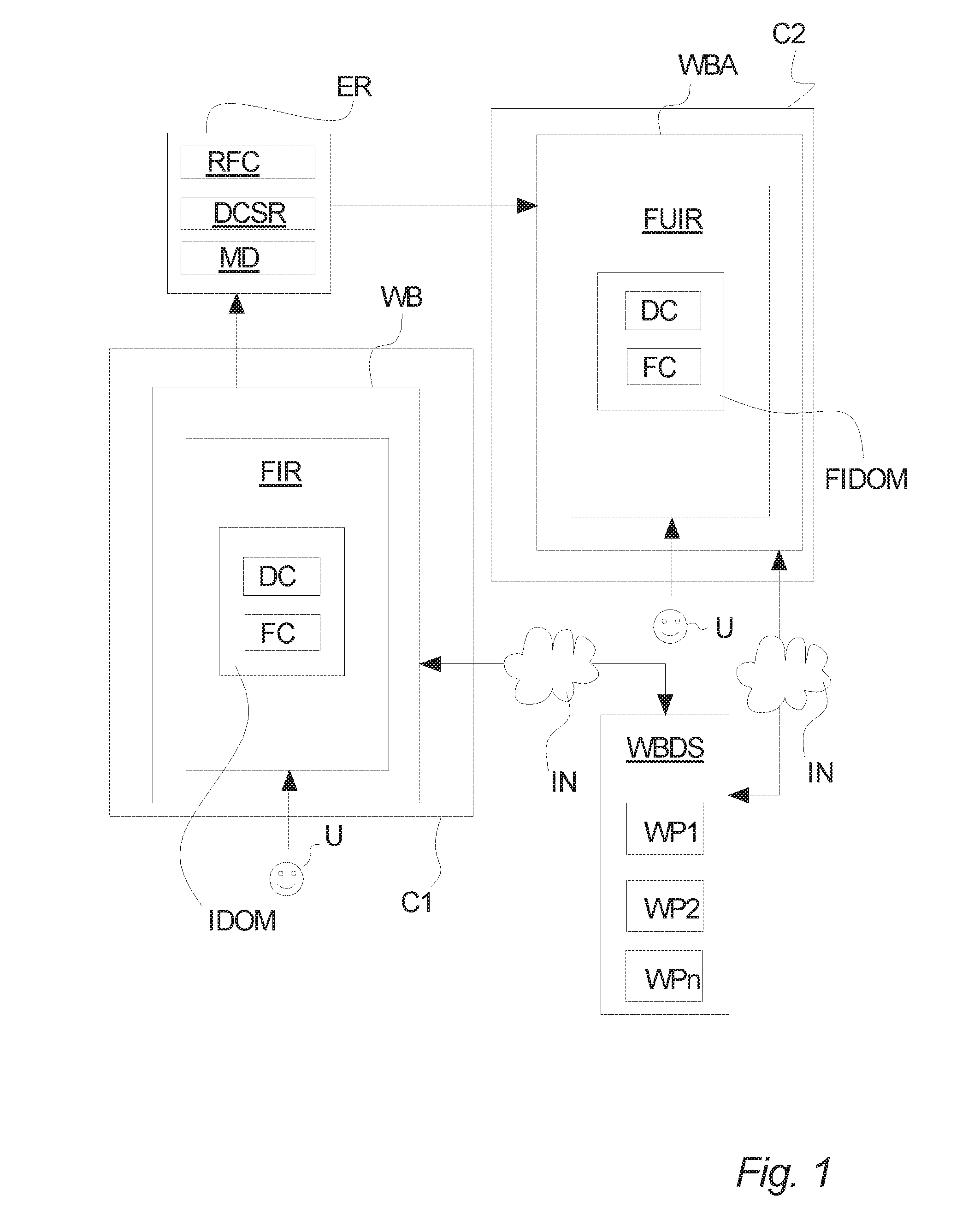 Establishment of state representation of a web page represented in a web browser