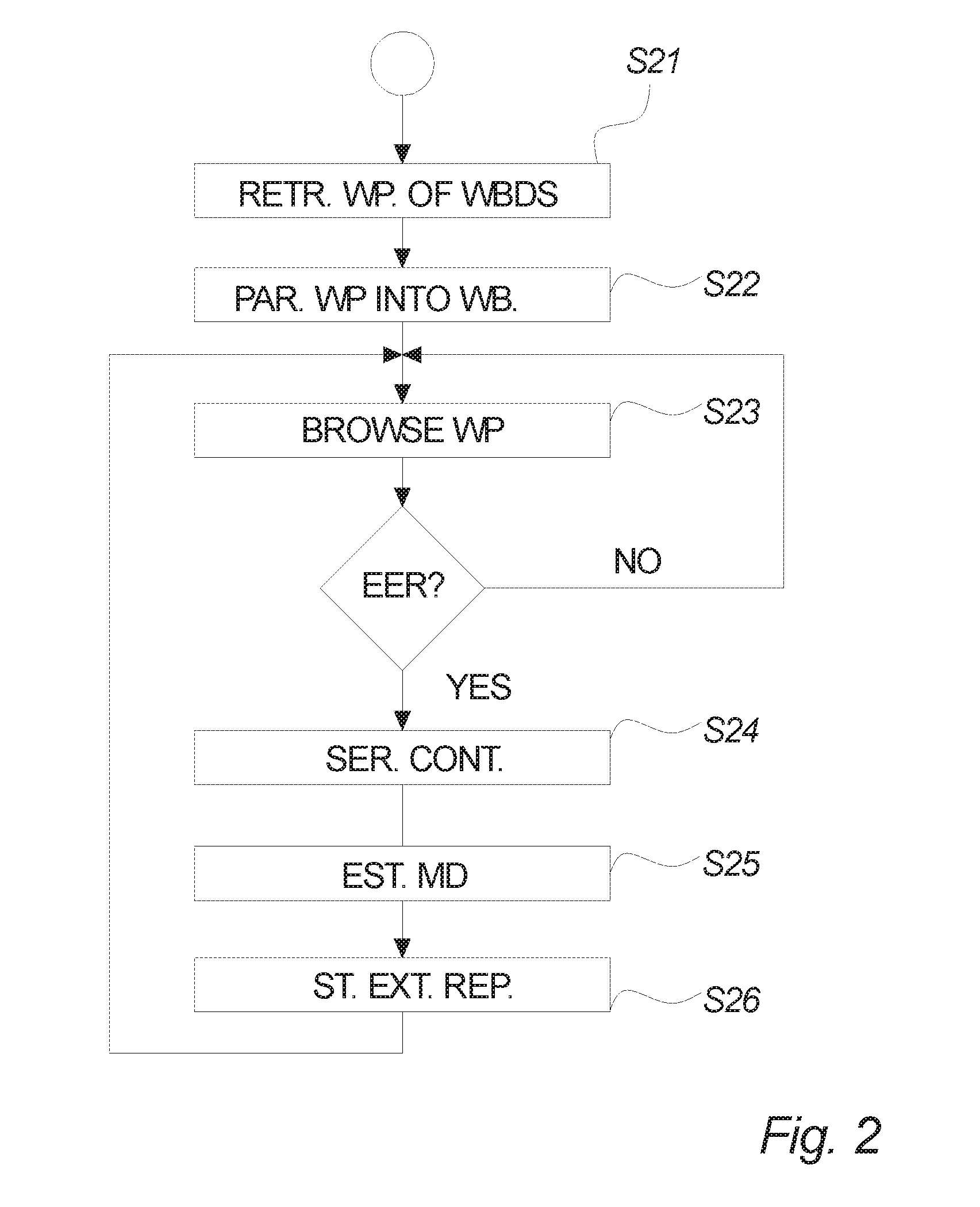 Establishment of state representation of a web page represented in a web browser