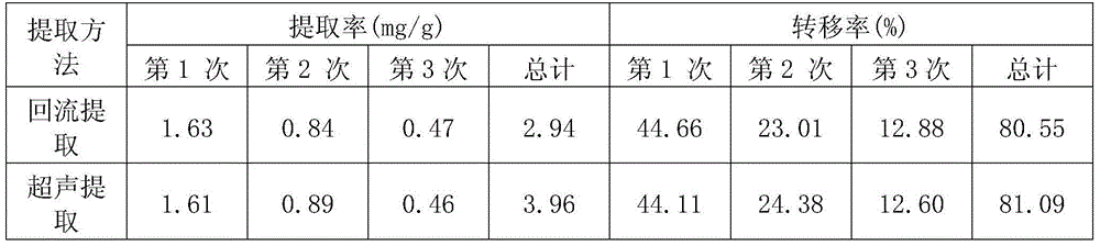 Process for extracting total flavonoids from peanut shells