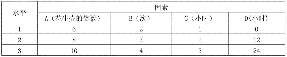 Process for extracting total flavonoids from peanut shells