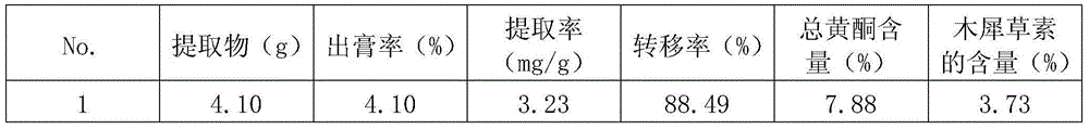 Process for extracting total flavonoids from peanut shells