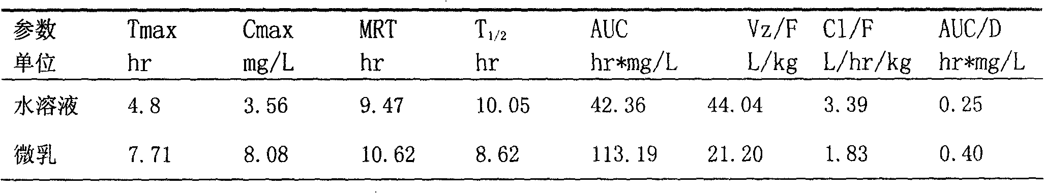 Compound scutellaria microemulsion formulation and preparation method thereof