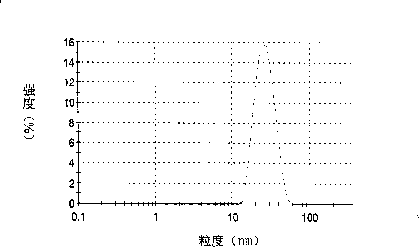 Compound scutellaria microemulsion formulation and preparation method thereof