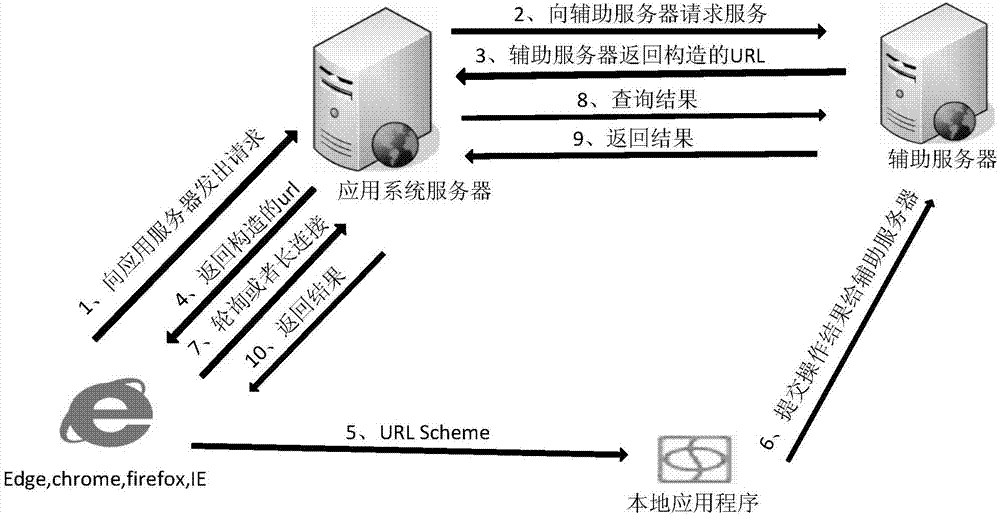 Method for supporting multiple browsers to communicate with local application program