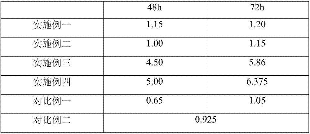 Method for preparing organic fertilizer by bean meal microbial fermentation and application of method