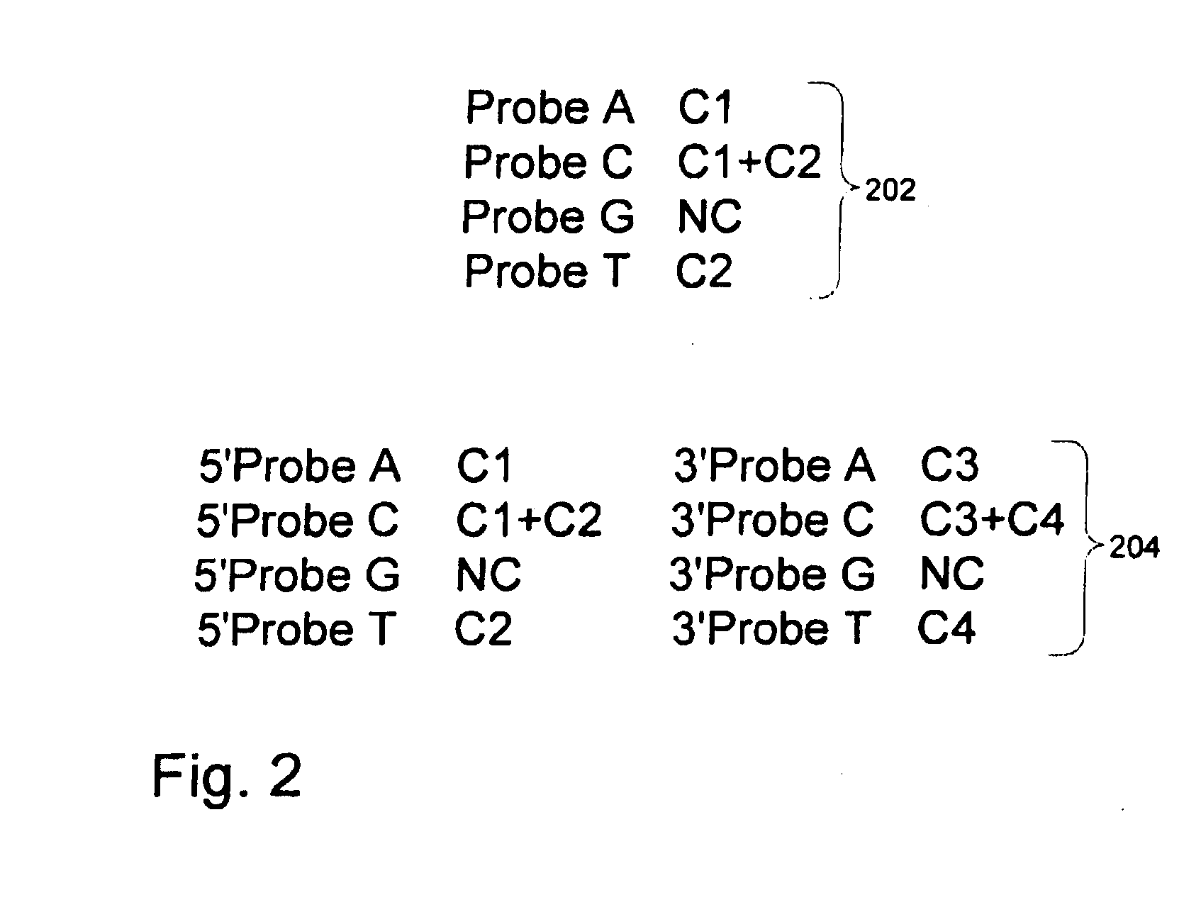 Methods and compositions for efficient base calling in sequencing reactions