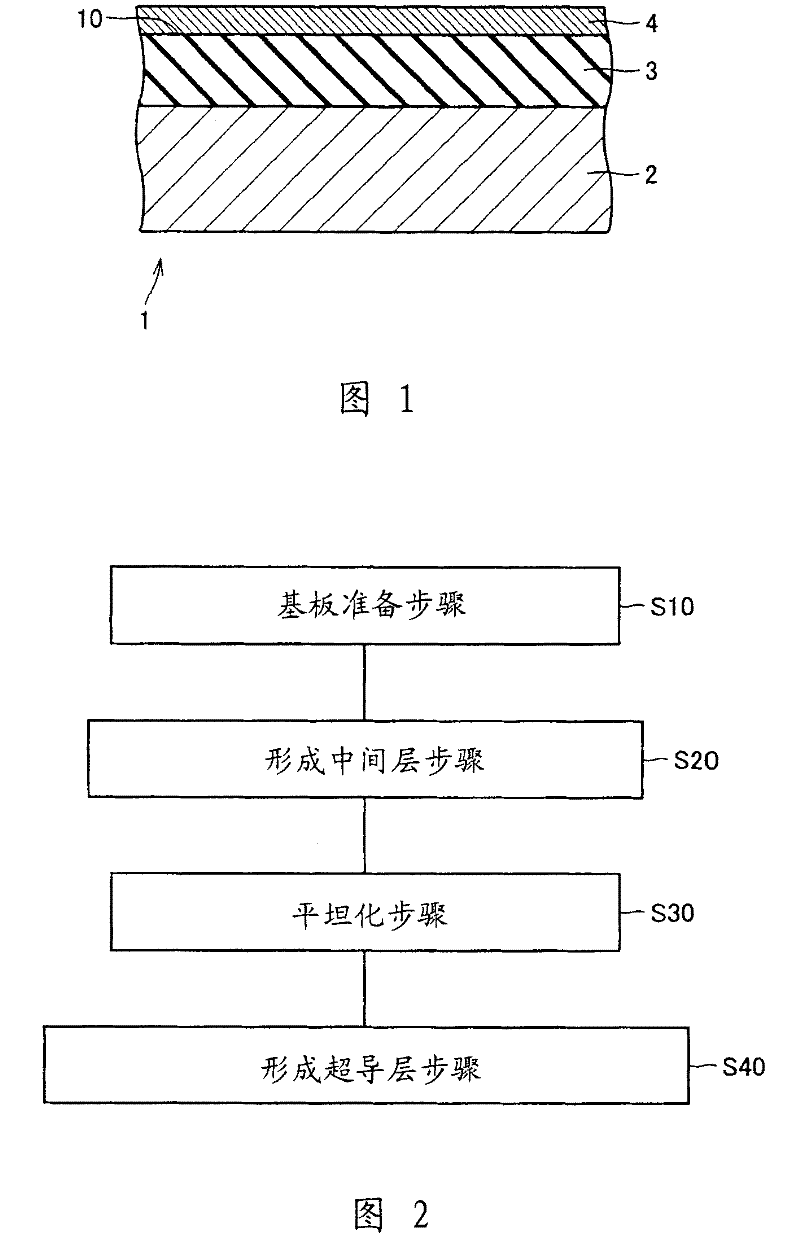 Thin film material and method of manufacturing the same