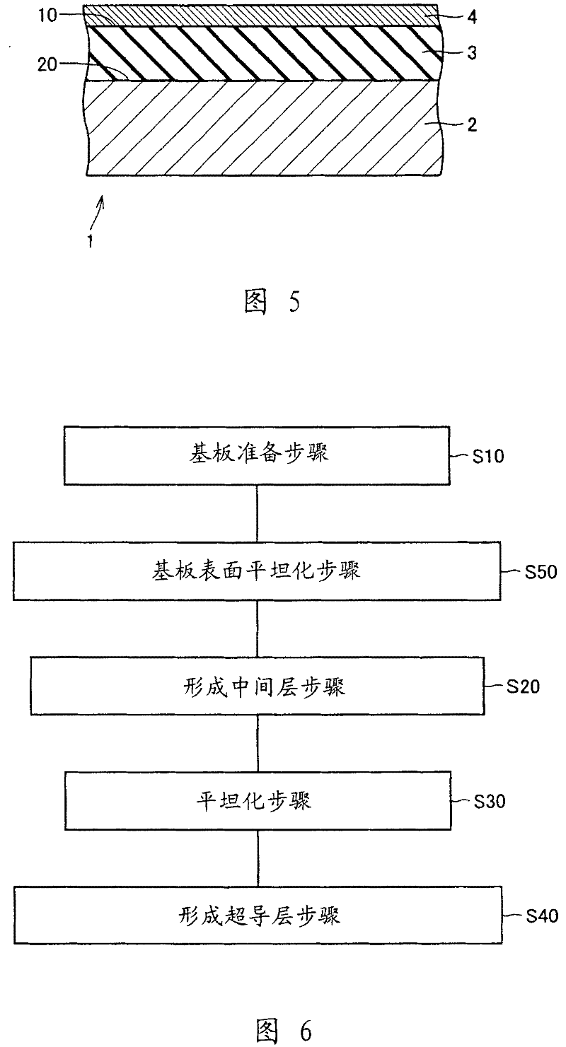 Thin film material and method of manufacturing the same