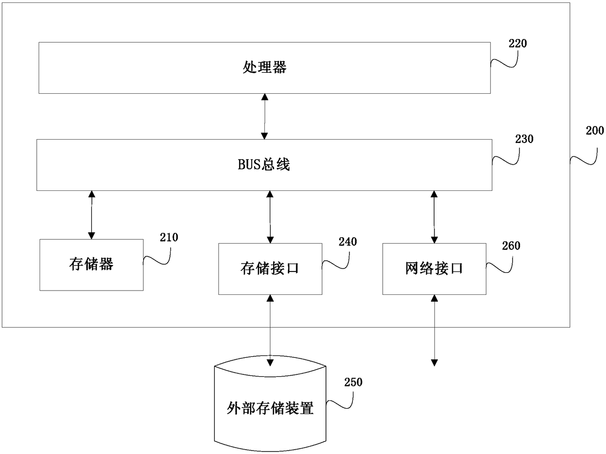 Grid mapping method and device