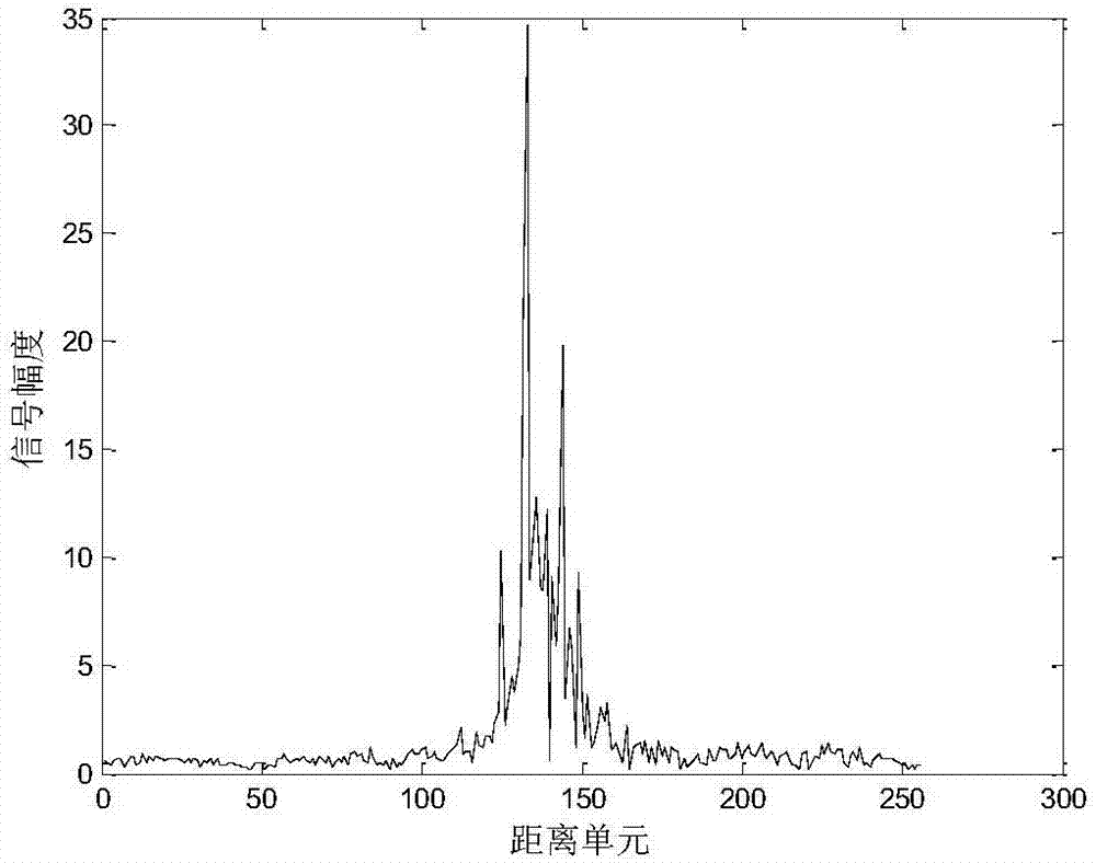 One-dimensional distance multi-classifier fusion recognition method based on class confidence