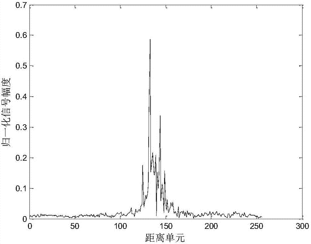 One-dimensional distance multi-classifier fusion recognition method based on class confidence