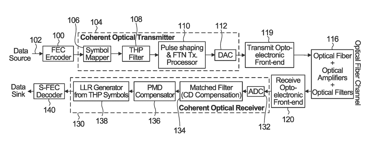 System and method for precoded faster than nyquist signaling