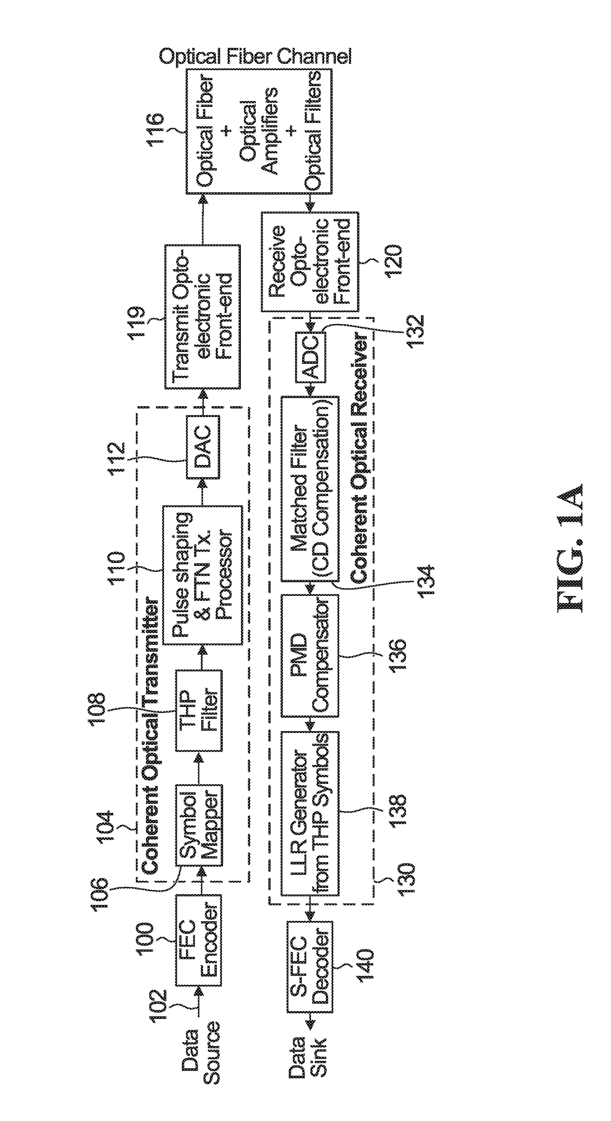 System and method for precoded faster than nyquist signaling