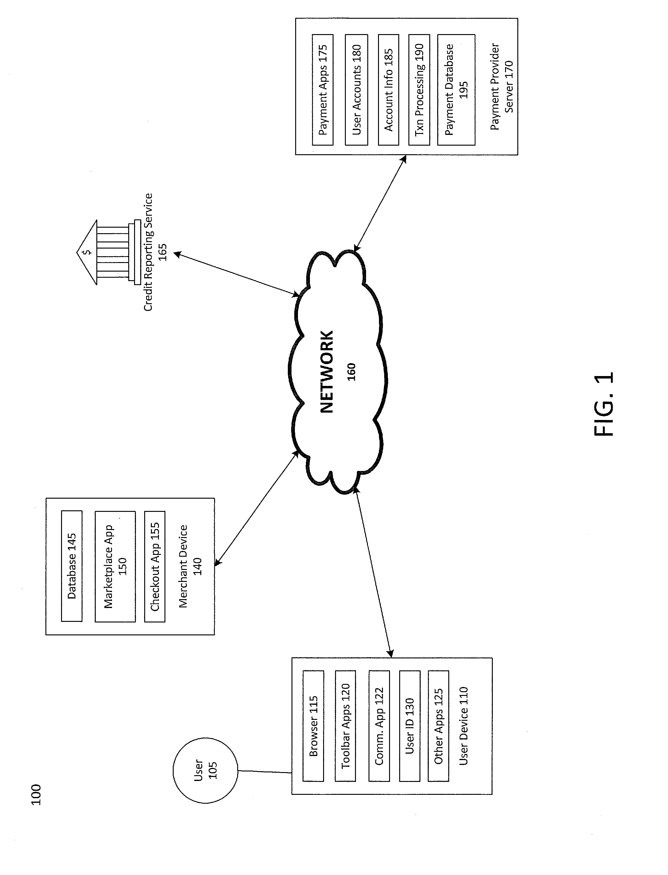 Mobile transaction devices enabling unique identifiers for facilitating credit checks