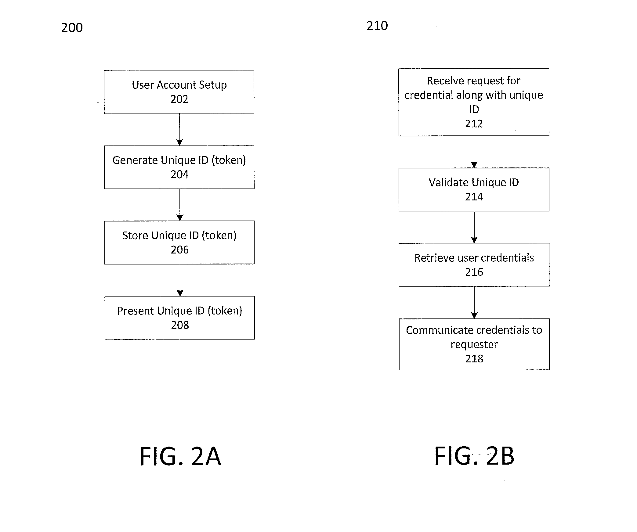 Mobile transaction devices enabling unique identifiers for facilitating credit checks