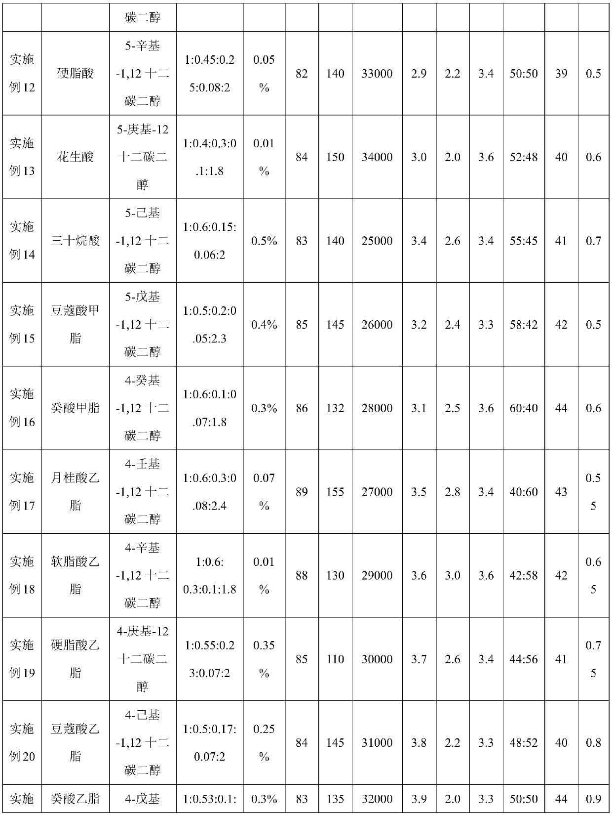 A kind of filament low melting point polyester fiber and preparation method thereof