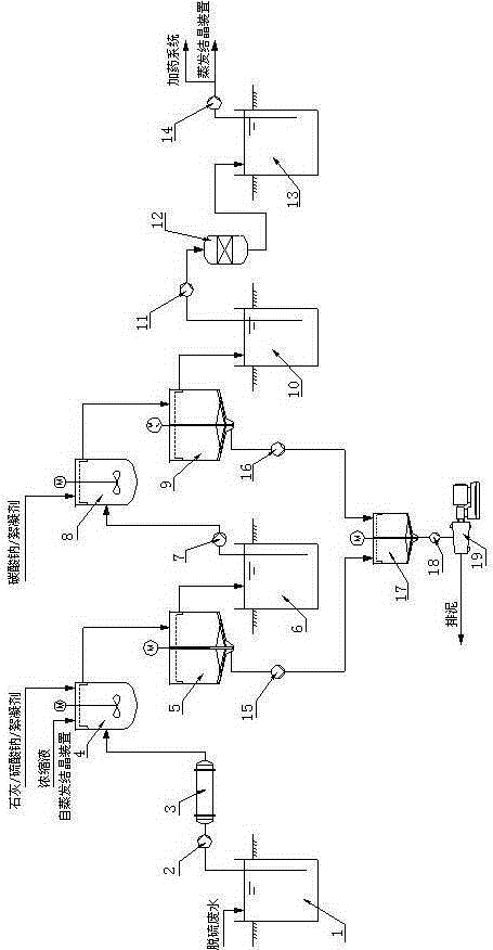 Desulphurization wastewater zero discharge treatment process for power plant with low running cost