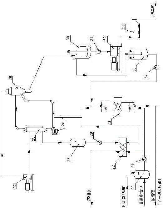 Desulphurization wastewater zero discharge treatment process for power plant with low running cost