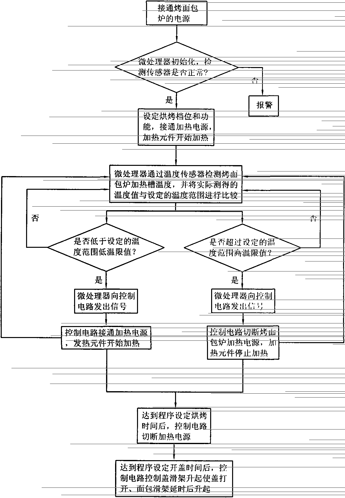 Toaster control method