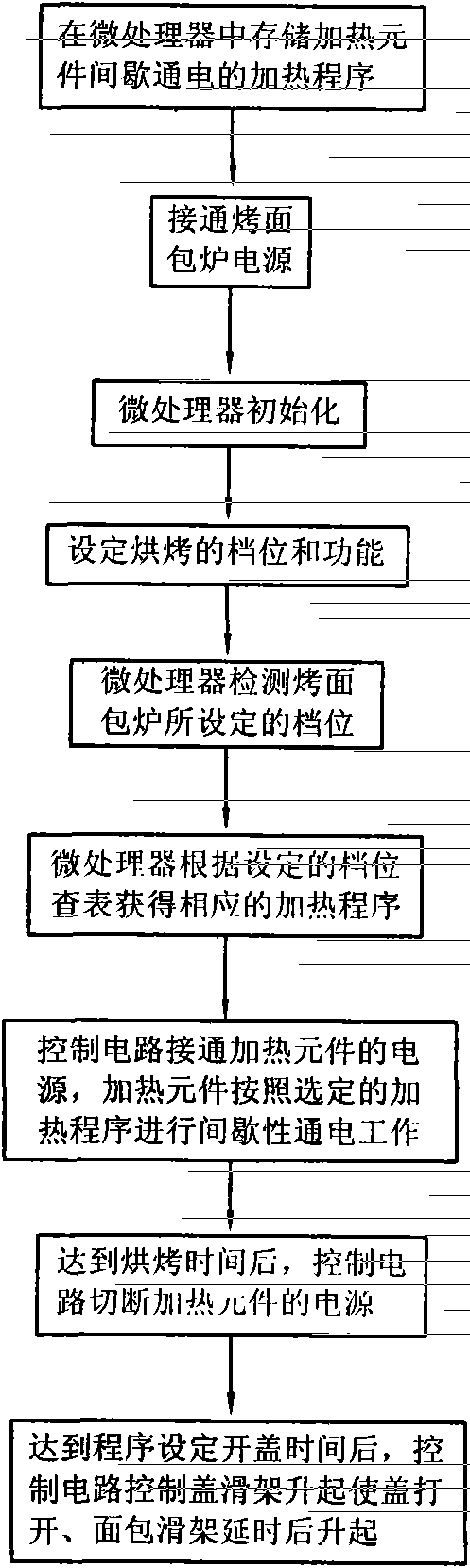 Toaster control method