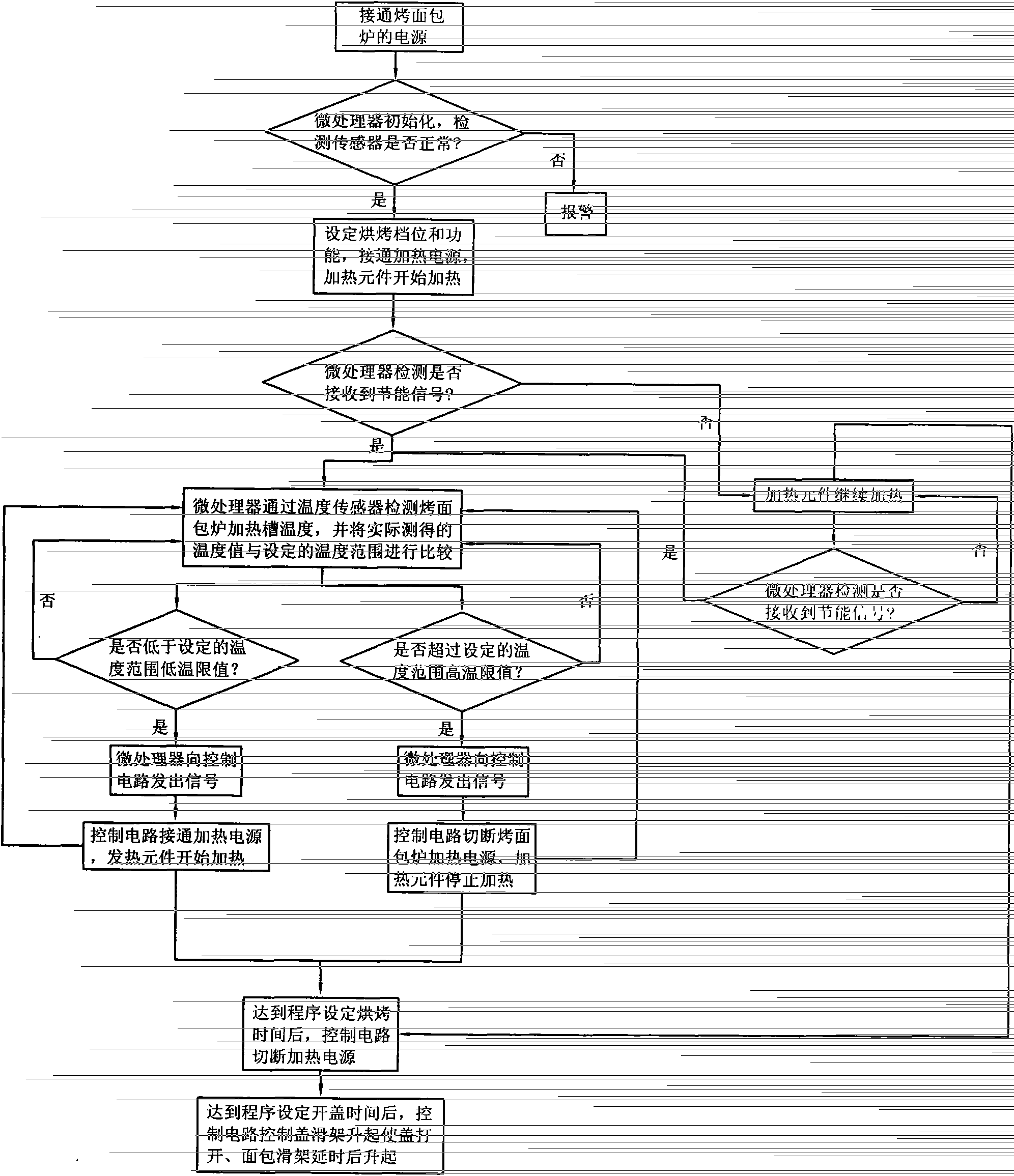 Toaster control method