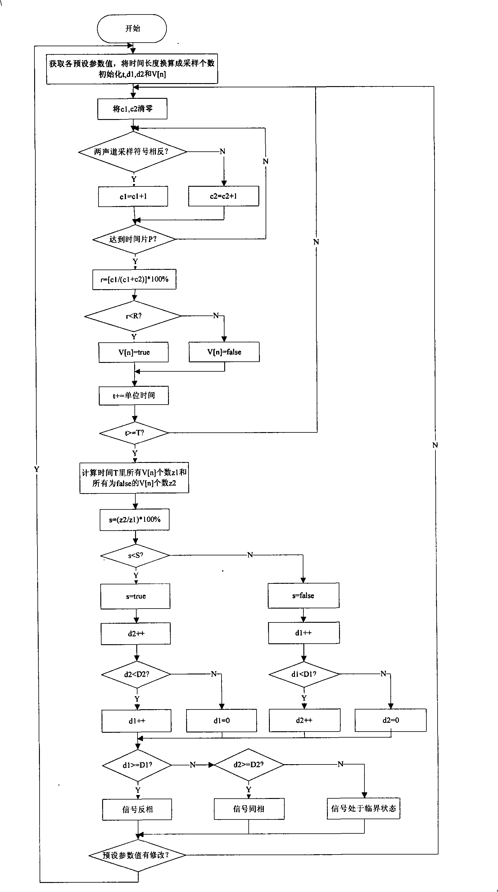 Method for reverse phase detection of audio signal left and right acoustic channels