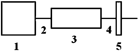 Application of potassium sulfate in preparation of nonlinear optical devices