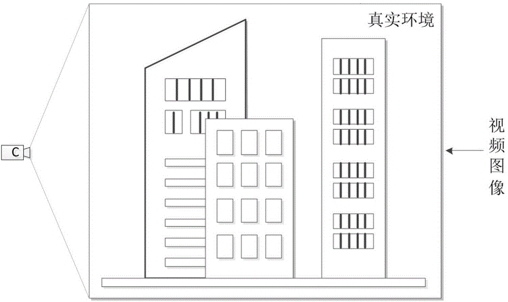 Virtual and actual reality integration method of multiple video streams and three-dimensional scene