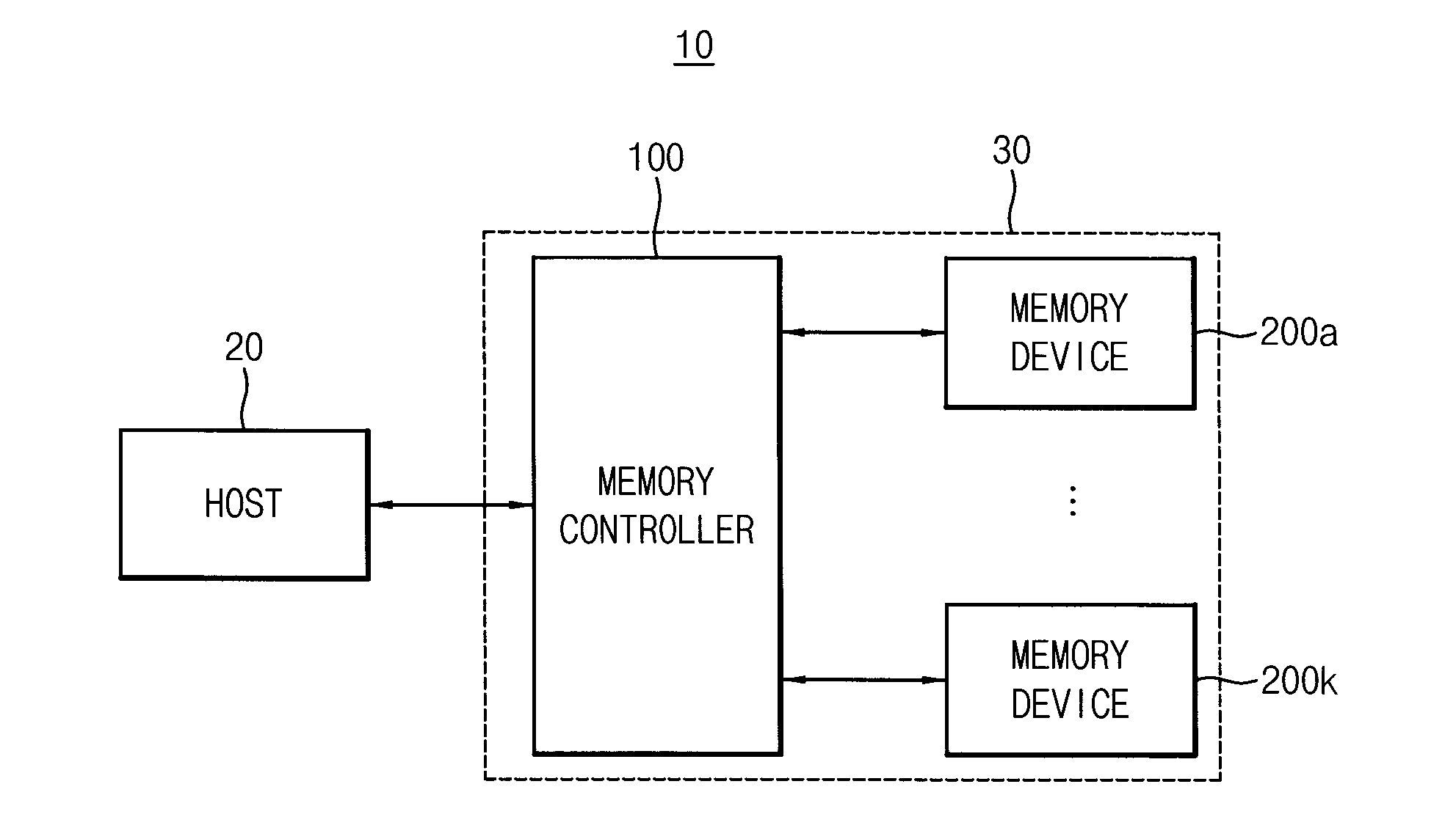 Semiconductor memory devices and memory systems including the same