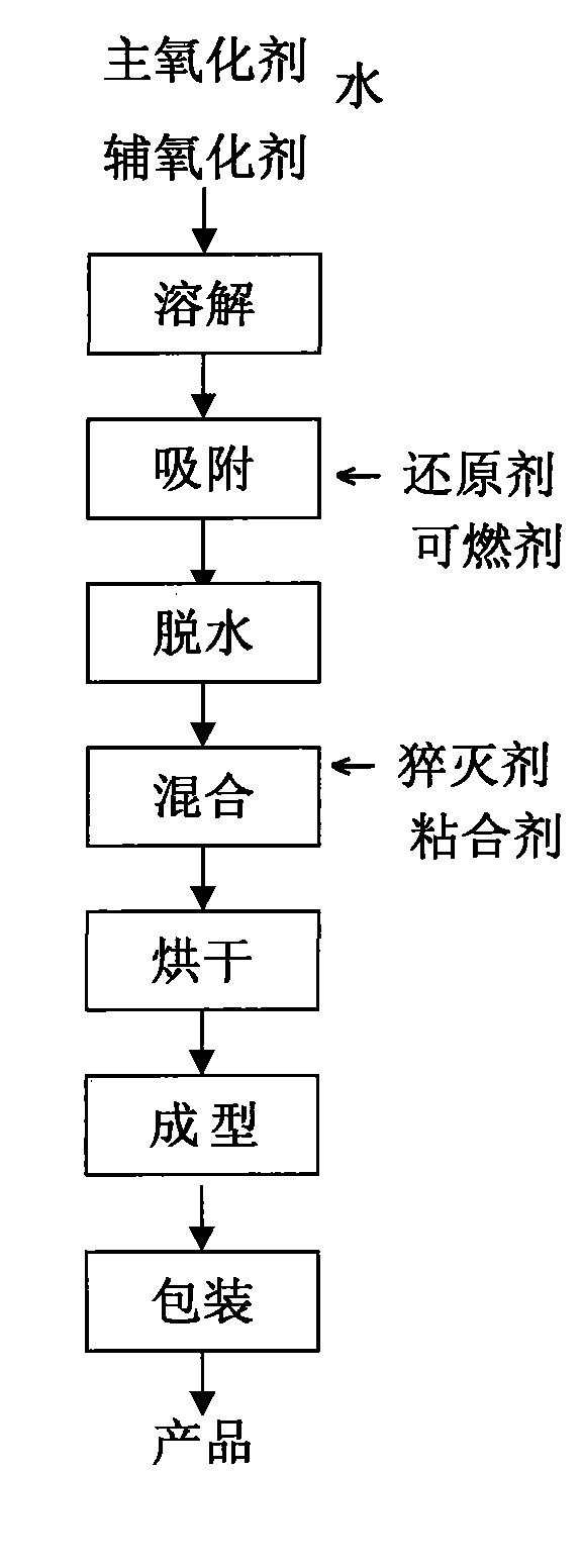 Aerosol fire extinguishing agent and wet preparation method thereof