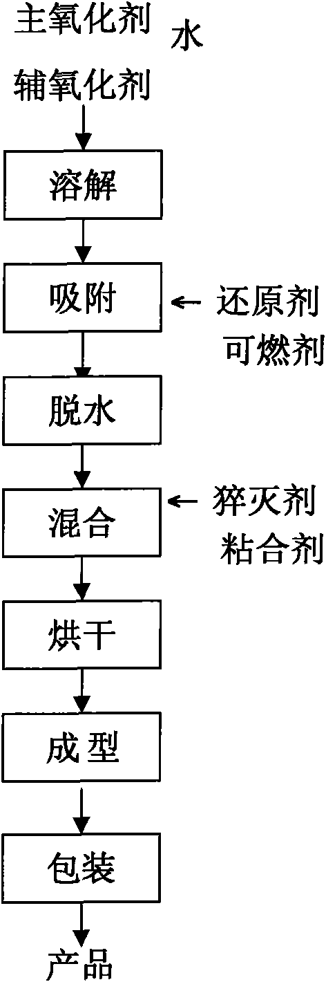 Aerosol fire extinguishing agent and wet preparation method thereof