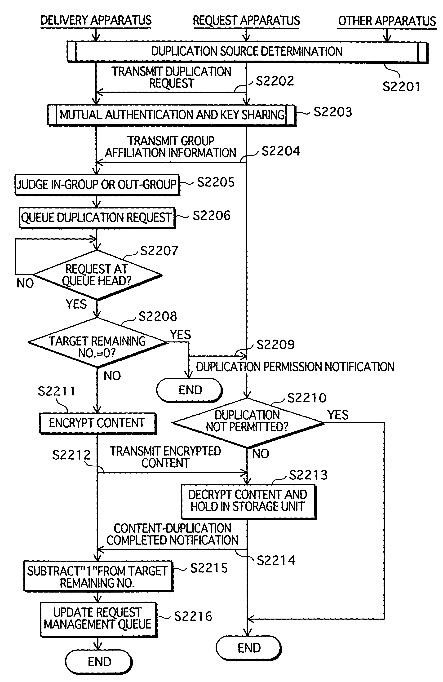 Content-duplication management system, apparatus and method, playback apparatus and method, and computer program