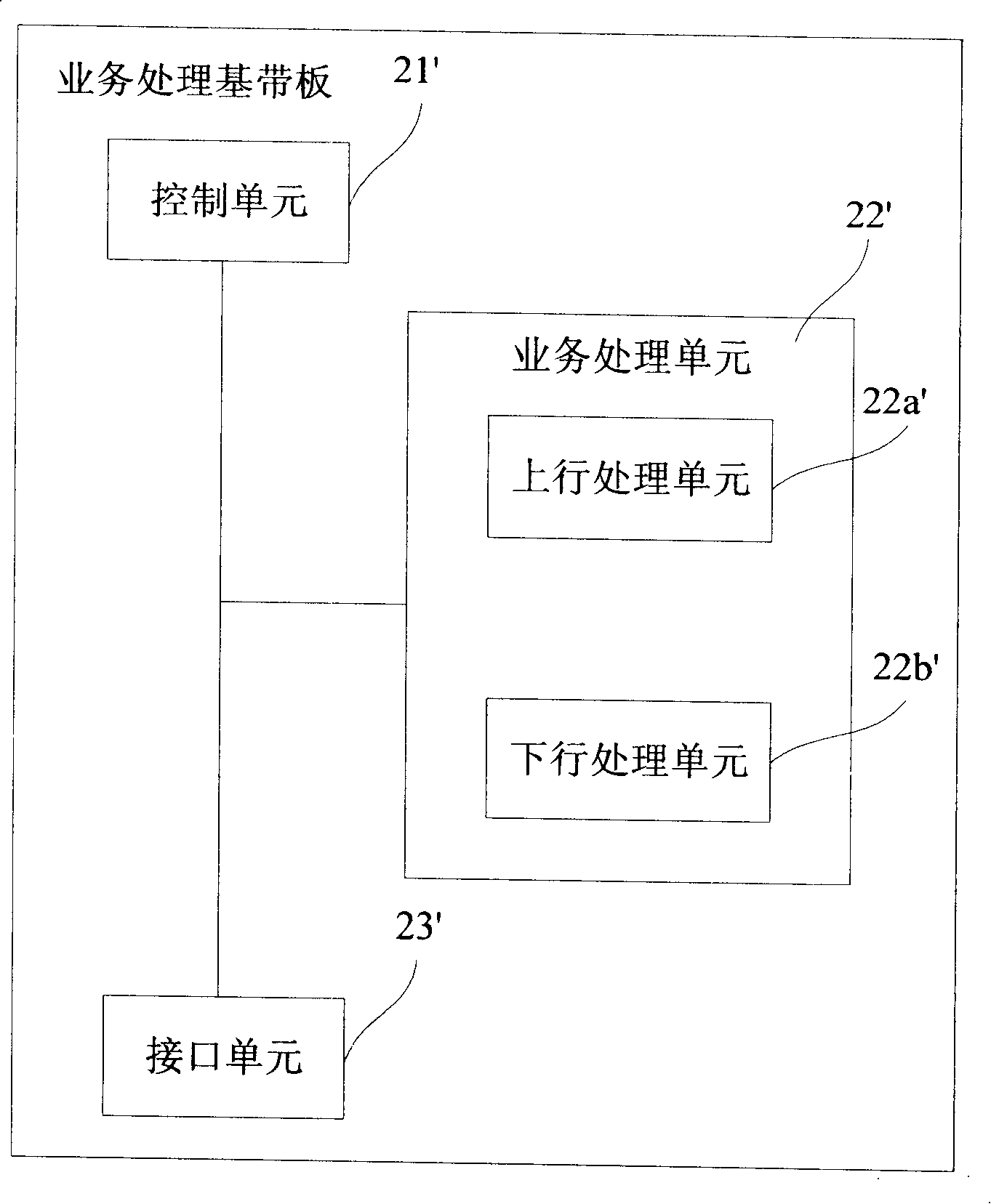 Base band resource pool system and control method thereof