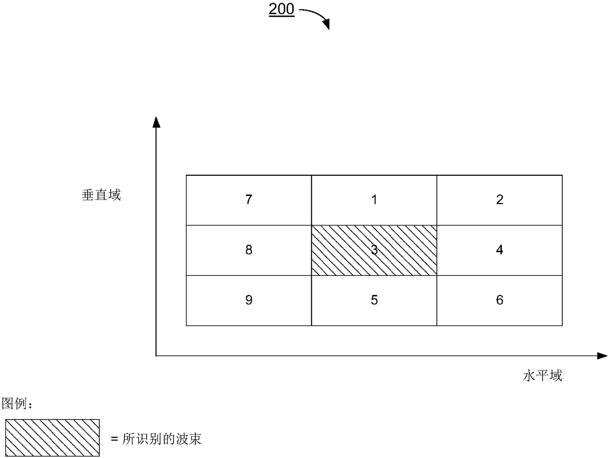 CSI acquisition method with channel reciprocity in mobile communications