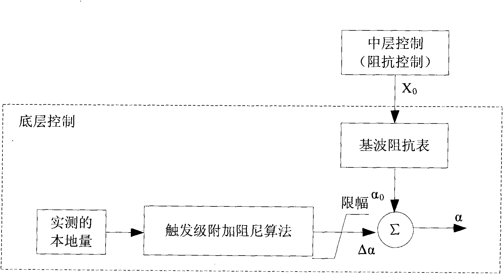 Method for inhibiting sub-synchronous resonance on the basis of phase variation