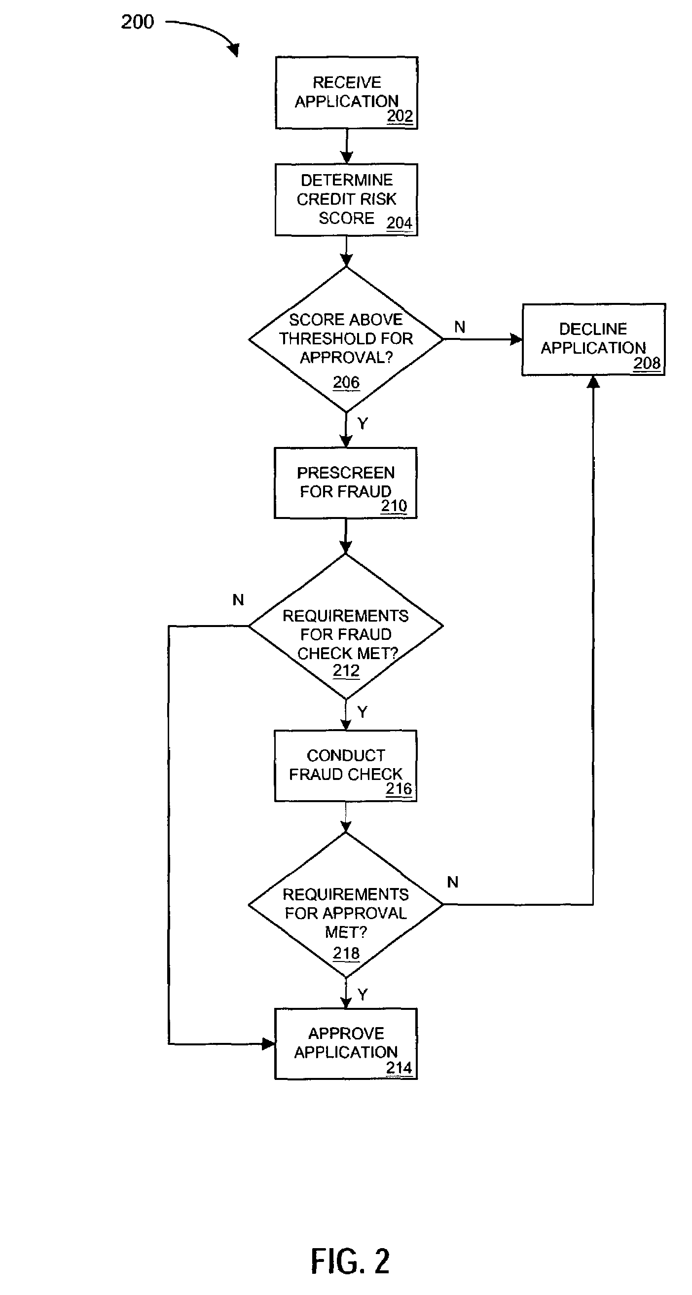 Methods and apparatus for evaluating a credit application