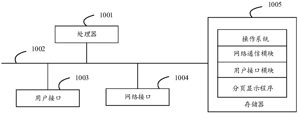 Paging display method and apparatus, user equipment and storage medium