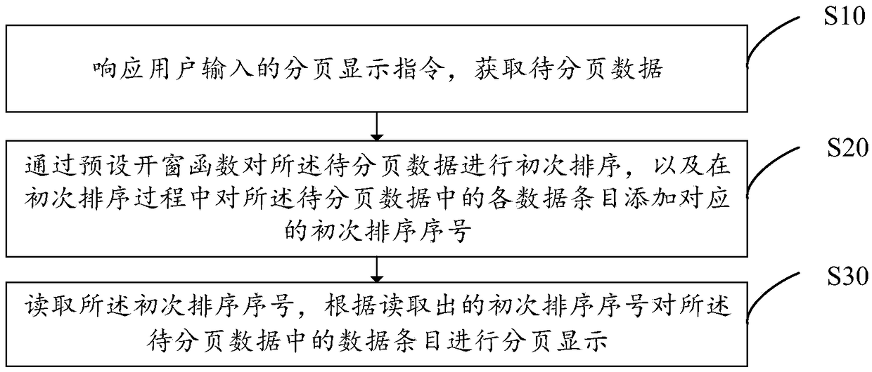 Paging display method and apparatus, user equipment and storage medium