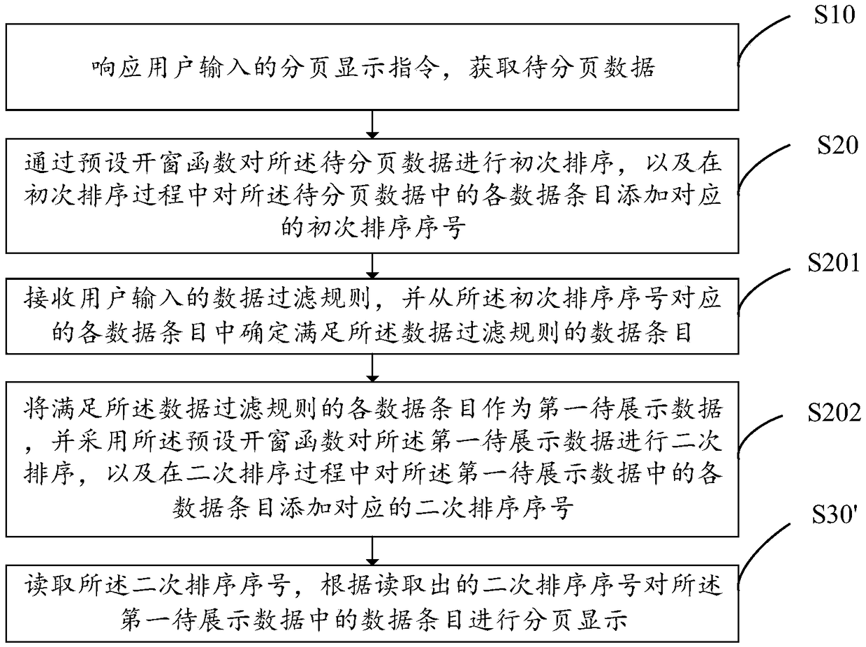 Paging display method and apparatus, user equipment and storage medium